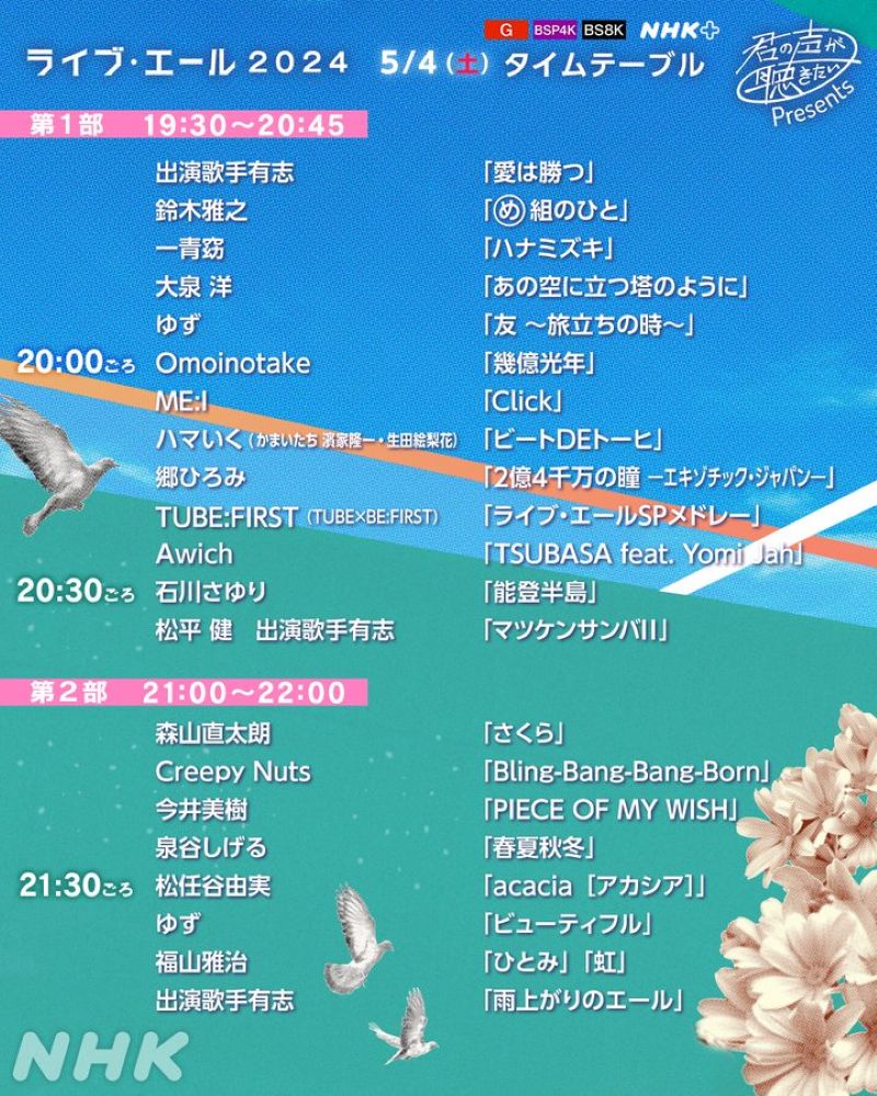 ライブ・エール2024&君声ラジオ NHK総合とNHK-FMで5月4日(土・祝)放送 ライブ・エール2024&君声ラジオ NHK総合とNHK-FMで5月4日(土・祝)放送 Musicun 昨年2023年夏の『ライブ・エール2023~新しい夏~』に続いて、『君の声が聴きたい presents ライブ・エール2024』放送が決定しました。